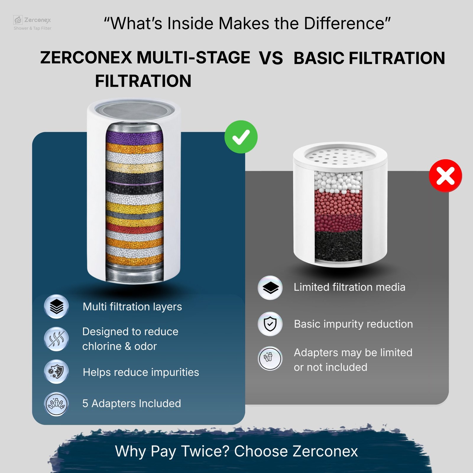 Zerconex 18-Stage Hard Water Softener for Tap & Shower - Image 6