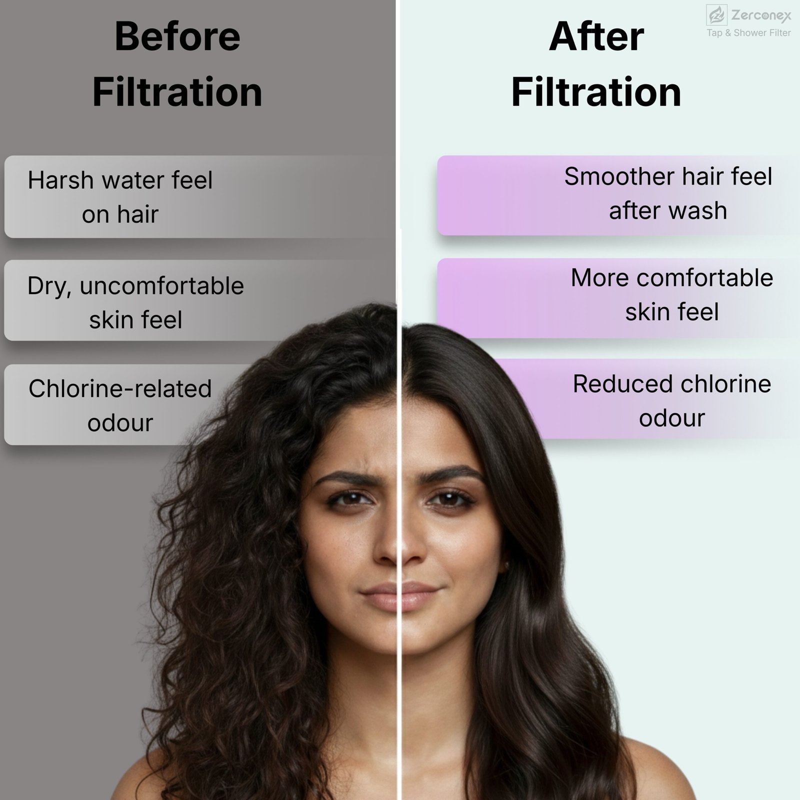 Zerconex 18-Stage Hard Water Softener for Tap & Shower - Image 4