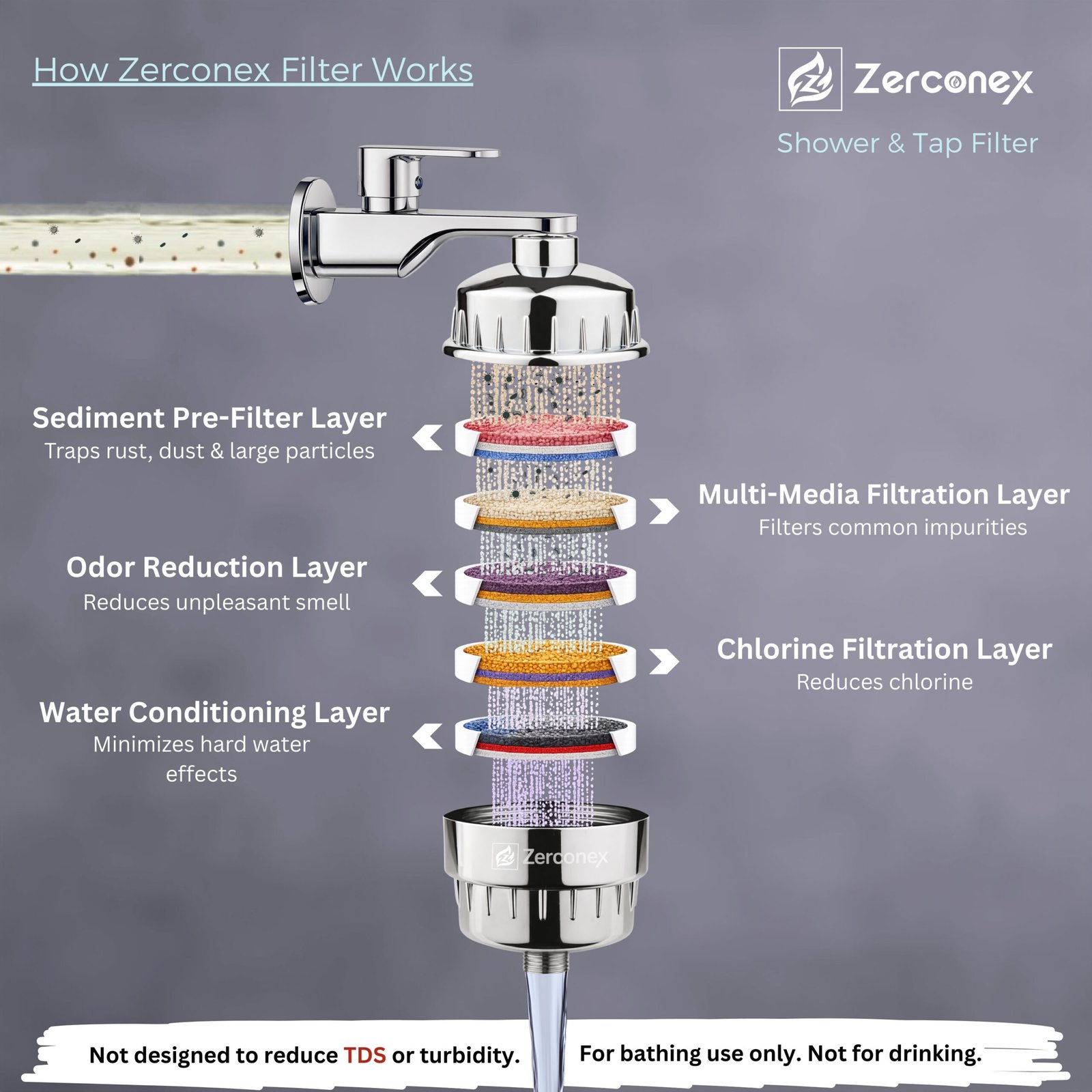 Zerconex 18-Stage Hard Water Softener for Tap & Shower - Image 5